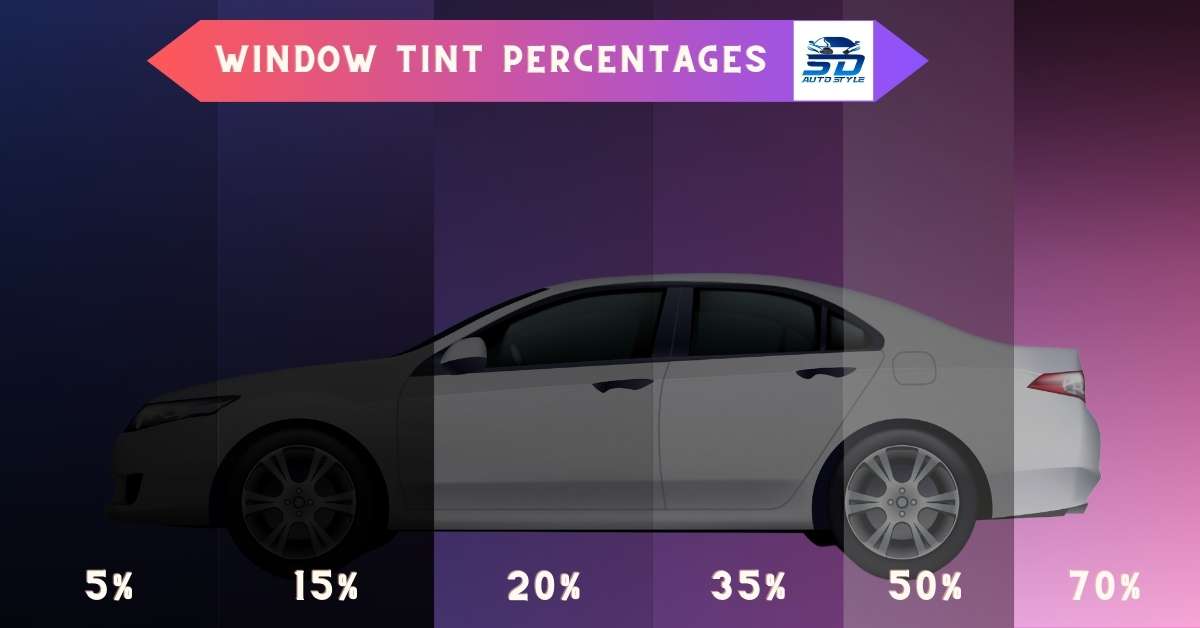 window tint percentages