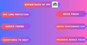 Car Paint Protection Film (PPF): Importance, Types and Advantages